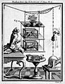 J.A. Nollet "Recherches... phenomenes electriques", 1749 Wellcome L0007028