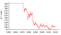JPY-USD 1950-