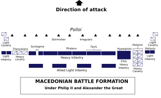 Macedonian battle formation-en