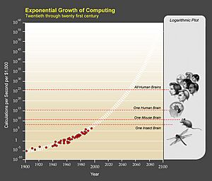 PPTExponentialGrowthof Computing