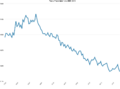Puerto-rico-labor-force-2005-2014