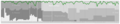 Rapid Wien Performance Graph