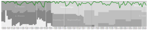 Rapid Wien Performance Graph