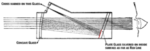 Reflector reflex sight howard grubb 1901