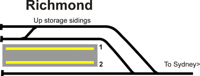 Richmond trackplan