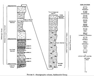 Sadlerochit geologic column