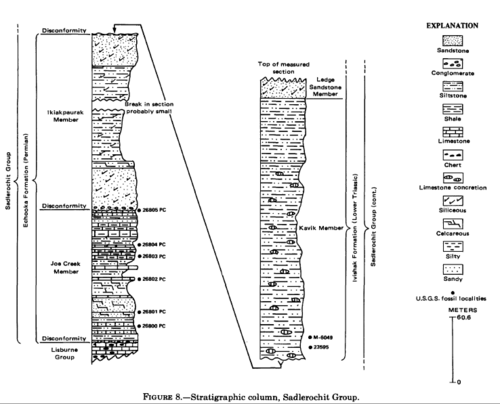 Sadlerochit geologic column
