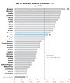 Size of European Shadow Economy
