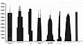 Tallest buildings in the USA by pinnacle height, 2020