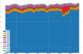 Wikipedia hu - Page views by country over time