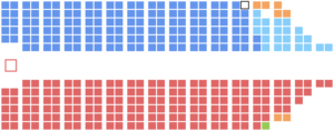 Current Structure of the Canadian House of Commons