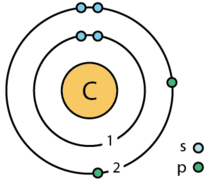 6 carbon (C) Bohr model.png