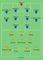 AUS-BRA (women) 2019-06-13