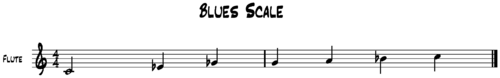 Blues Scale in C