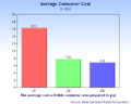 Consumer Music Formats UK Graph