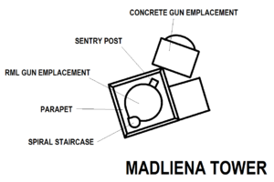 Madliena Tower map.png