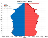 South East of England population pyramid 2020