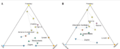 Three-way model of Neolithic admixture
