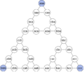 Tower of Hanoi-3