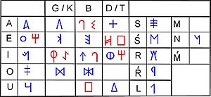 Un signari ibèric sud-oriental (Correa 2004)