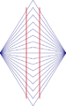 Wundt illusion