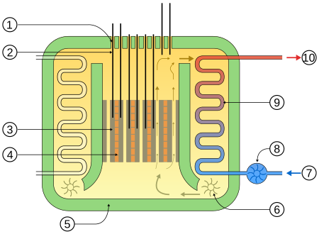AGR reactor schematic