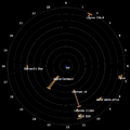 Angular map of fusors around Sol within 9ly (large)
