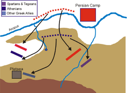 Battle of Plataea part 2