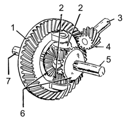 Differential gear (PSF)