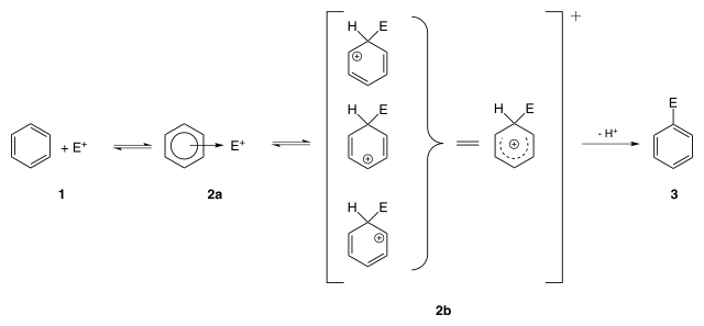 Electrophilic aromatic substitution