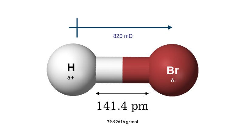HBr Dipole Moment