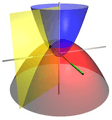 Parabolic coordinates 3D