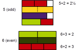 Parity of 5 and 6 Cuisenaire rods