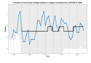 Performance chart loire UCD