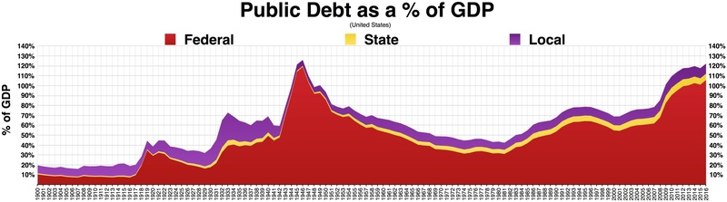 Public debt percent of GDP.pdf