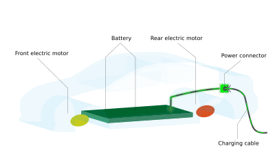 Simple Electric Car propulsion diagram