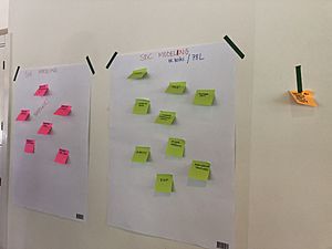 Structured Data on Commons data modelling session at the Wikimania 2019 Hackathon - post it notes 02
