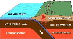 Subduction magma rising