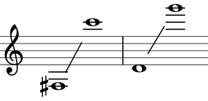 Trumpet, Piccolo trumpet ranges