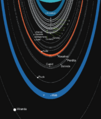 Uranian rings scheme