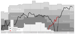 Wolfsberger Performance Graph