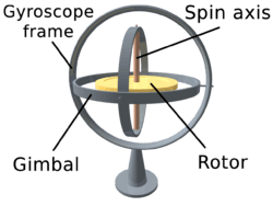 3D Gyroscope
