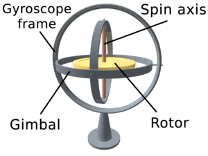 3D Gyroscope