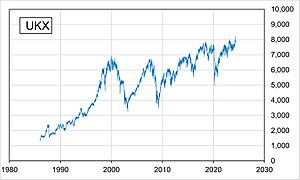 FTSE 100 Index Line Chart (1984-2024) v1.jpg