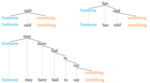 Grammatical objects