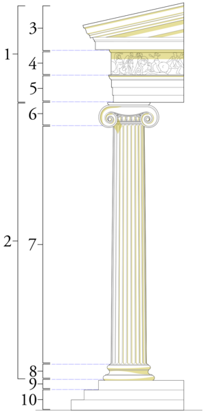 Ionic order