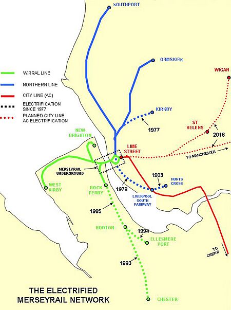 Merseyrail Development