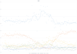 Opinion polling for the 2020 Polish presidential election (first round)