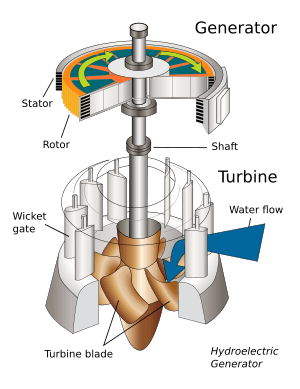 Water turbine - edit1