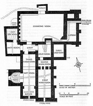 Cilurnum baths